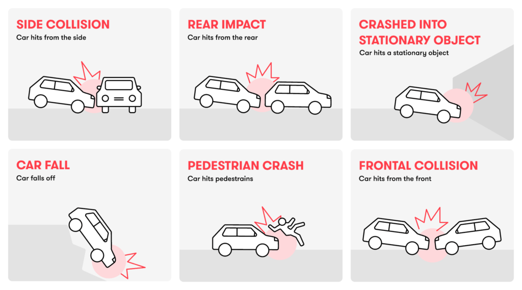 6 Crash Types visual