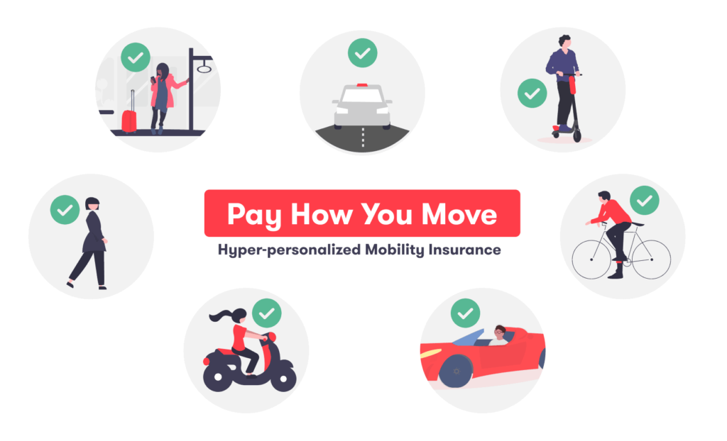 Pay How You Move hyper-personalized mobility insurance