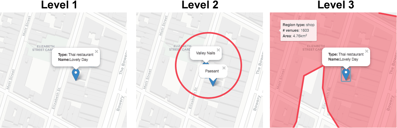 A user's location can be understood from different zoom levels. Traditional venue mapping and geocoding services focus on the first two levels only, either describing location by a venue name, or by nearby landmarks. A third level, delivering a macro-view that models inter-relations between the underlying micro-views is needed to move towards intent estimation.