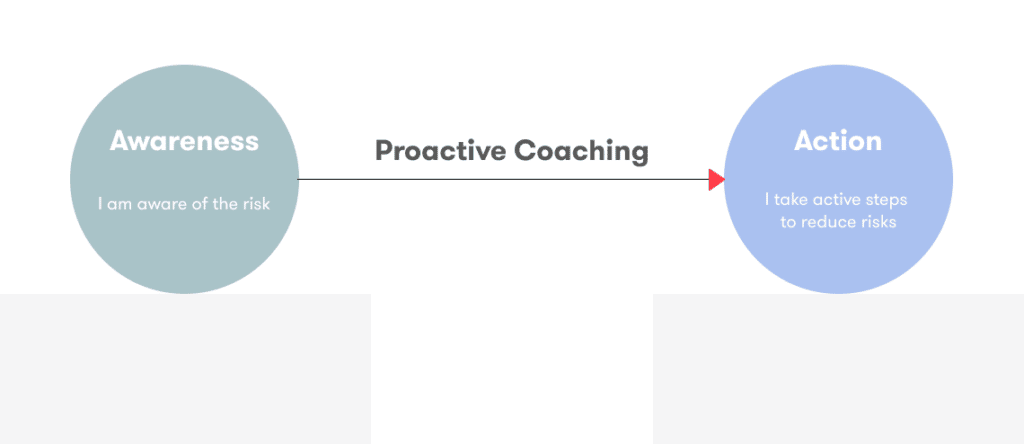Proactive coaching