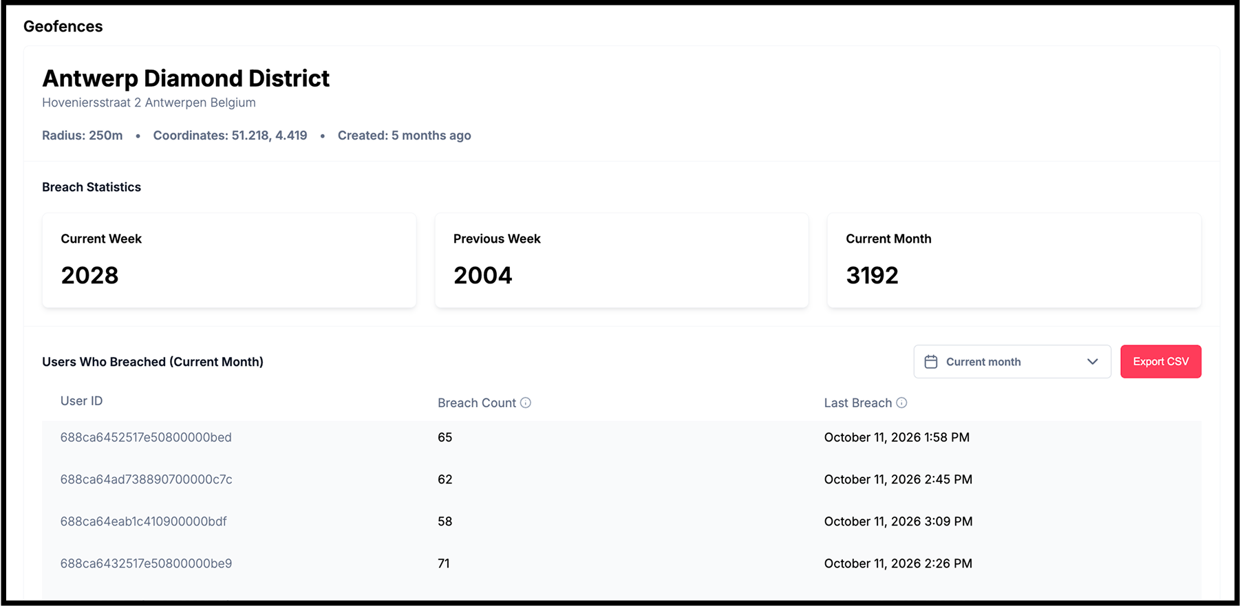 Geofence entry counts in the Insights Control Tower